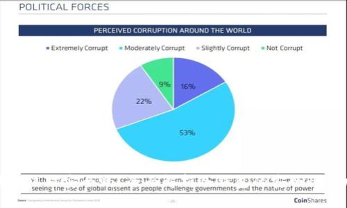 冷钱包绝对安全吗？全面解析冷钱包的安全性与风险