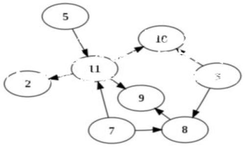   TP冷钱包转账规则解析：能否转账至热钱包？ / 

 guanjianci 冷钱包, 热钱包, TP钱包, 加密货币, 转账规则 /guanjianci 

什么是冷钱包和热钱包？
在加密货币的世界中，钱包的类型主要分为冷钱包和热钱包。冷钱包是指不直接连接互联网的加密货币储存方式，通常用于长期保存数字资产。冷钱包的安全性极高，因为它们不易受到黑客攻击，例如硬件钱包和纸钱包都是冷钱包的形式。
而热钱包则是连接到互联网的加密货币钱包，更加便于用户日常操作和交易。热钱包的方便性带来了相对较低的安全性，常见的形式包括手机应用、网页钱包和桌面钱包等。
在选择使用冷钱包或热钱包时，用户需要权衡资产的流动性和安全性，冷钱包适合储存大部分数字资产，而热钱包则适合用于日常交易。

TP冷钱包的特点和功能
TP冷钱包是一种专为加密货币存储而设计的钱包。它的最大特点是高度的安全性和用户友好的界面。TP冷钱包通常支持多个币种，同时提供离线存储方案，减少了在线存储的风险。
TP冷钱包还具备一些独特的功能，例如支持多重签名和用户自定义密钥，确保即使在设备丢失的情况下，用户的资产依然安全。此外，TP冷钱包的备份和恢复功能用户友好，即使是初学者也可以轻松上手。

TP冷钱包的转账规则
TP冷钱包的转账规则主要取决于用户的需要和交易的目的。通常情况下，冷钱包的转账方式是通过将资产从冷钱包转移到另一个钱包，无论是另一个冷钱包还是热钱包。转账过程一般会涉及到签名验证，以增加安全性。
但是，TP冷钱包在某些情况下可能会有一些限制，比如网络的连接问题、交易的手续费等。用户在进行转账前，需要确保已经了解并遵循相关的操作规则。

问题一：冷钱包可以转账到热钱包吗？
是的，TP冷钱包可以转账到热钱包。实际上，冷钱包和热钱包之间的转账是非常常见的操作。用户可能会选择将部分数字资产从冷钱包转移到热钱包，以便于日常交易和消费。
在将资产从冷钱包转账到热钱包时，用户需要进行一定的操作步骤。首先，用户需要连接冷钱包，输入需要转账的金额和目的地址。由于冷钱包不连接互联网，用户可能需要使用其他设备手动输入这些信息，甚至需要进行一些较为复杂的操作，例如验证码的输入或执行多重签名等。
在确认了交易的所有细节后，用户需要进行交易的签名，并将已签名的交易信息导入热钱包，以完成转账。用户在进行转账时，要注意一些相关的费用和时间，通常热钱包交易的确认时间会较短，但在网络拥堵时可能会有所延迟。

问题二：冷钱包转账的安全性如何？
冷钱包的转账安全性相对较高，因为它们不直接连接互联网，黑客攻击的机会大大减少。即便在转账过程中，TP冷钱包还提供了多重签名和双因素认证的功能，进一步确保交易的安全性。
此外，在执行冷钱包的转账操作时，用户应仔细核对每个转账细节，确保地址无误。如果错误地将资金发送到错误的地址，通常很难追回，因此用户应该在转账前一再确认。
冷钱包的物理安全性同样重要，用户需要妥善保管冷钱包设备，避免遗失或被盗。TP冷钱包在设计时也考虑到了这些安全因素，许多冷钱包还提供了备份选项，用户可以将密钥或种子短语安全存储在异地，以防数据丢失。

问题三：如何从TP冷钱包转账到另一个冷钱包？
将资产从TP冷钱包转移到另一个冷钱包的步骤相对简单，但同样需要谨慎操作。首先，用户需要获取另一个冷钱包的地址，确保该地址的准确性。接下来，用户需在TP冷钱包中选择转账选项，将目的地址填入，并输入转账金额。
在完成这些步骤后，用户需进行签名以验证交易，之后将已签名的交易信息导出并通过另一个冷钱包进行确认，以完成资产的转移。尽管转账过程听起来比较简单，但用户仍需注意每一个小细节，确保资产的安全。
此外，为了避免在转账过程中因网络连接问题而导致的麻烦，用户可以选择在一个可靠的环境中进行转账，例如在家庭或公司等已知的安全网络中进行。使用两台设备时，确保安全连接也是一项重要的注意事项。

问题四：TP冷钱包的转账费用是怎样的？
TP冷钱包在转账时通常会涉及一些交易费用，具体费用取决于几个因素，包括交易的数量、网络的拥堵程度以及TP冷钱包所选择的矿工费用。一般来说，用户希望更快确认交易时需要支付更高的矿工费用，而选择较低的费用则可能导致交易确认时间延长。
用户可以在转账过程中自主选择手续费，也可以选择系统建议的费用。此外，还要注意的是，网络的状态会影响转账费用，例如如果网络拥堵，建议的费用会相应增加。因此，用户在进行转账时，会根据实时网络情况来调整费用。
了解交易费用对于用户来说至关重要，过高的费用可能会影响到资产的增值，而过低的费用可能导致交易长时间未确认。因此，用户可以通过关注区块链网络状况以及参考相关交易所的数据来获取最合理的费用。

问题五：为什么选择使用冷钱包？
选择使用冷钱包的原因有很多，最显著的优势就是其安全性。冷钱包能够有效抵御多数在线攻击，如黑客入侵、恶意软件等，因此非常适合长期持有加密资产的用户。此外，冷钱包的设计使得用户能将自己的私钥控制在自己的手中，避免了将资产托管于交易所的风险。
冷钱包的操作虽不如热钱包方便，但它们在保障资产安全方面的优势明显。对于大量持有大额资金的用户，冷钱包是最佳选择。然而也要及时进行转账操作以应对市场变化，这就涉及到冷钱包和热钱包的协作使用。
最后，随着加密市场的发展，冷钱包的形式和功能也在不断演进，以适应用户的不同需求。有些现代冷钱包开始整合更多功能，例如成交记录、资产管理等，未来可能会有更多创新的发展方向。
 
总体来说，TP冷钱包是一项安全的资产存储解决方案，适合长期持有，但用户在操作转账时仍需谨慎，并时常关注信息安全和操作细节。